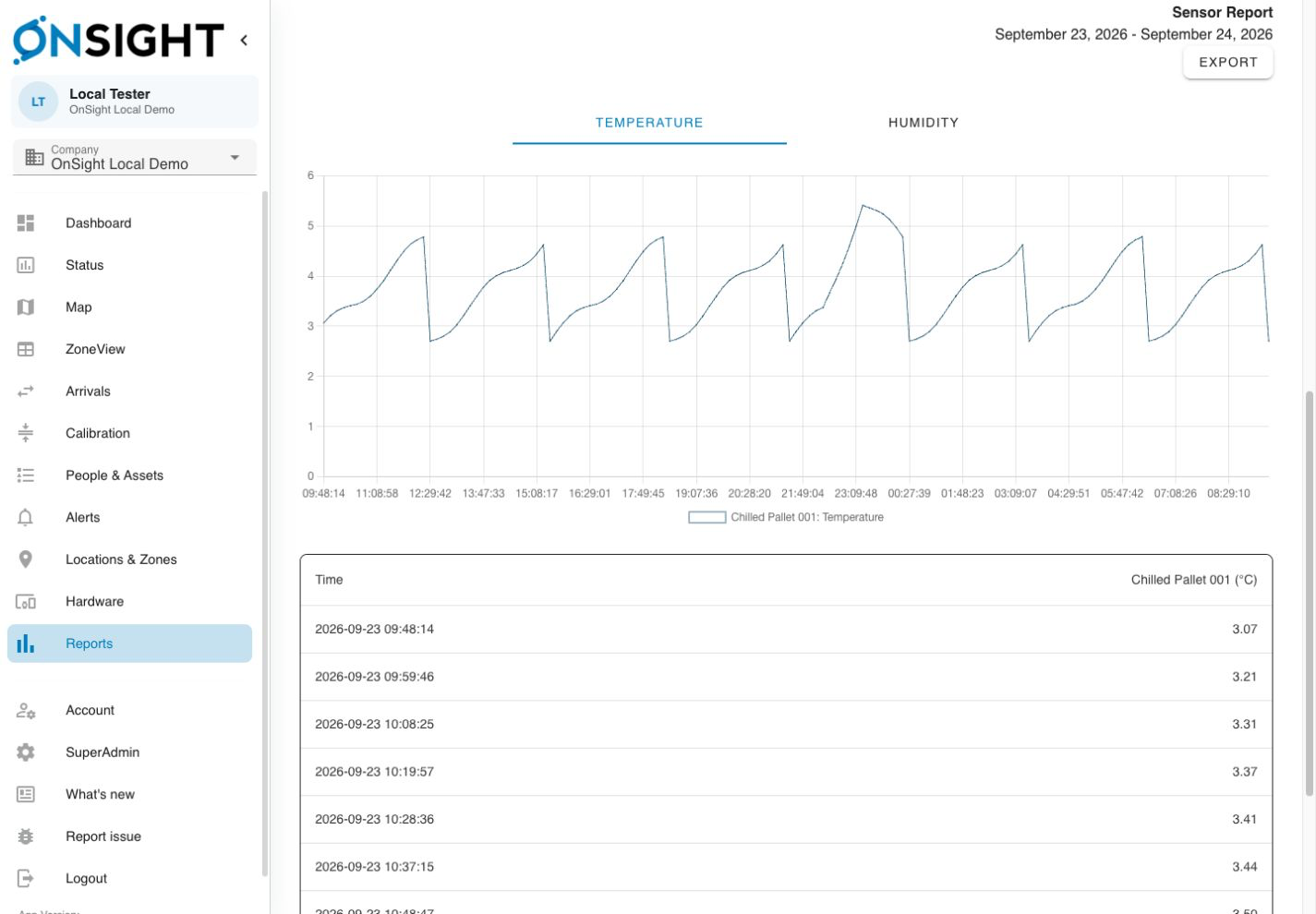 OnSight Command demo sensor report, with a temperature chart, timestamped readings and an Export control